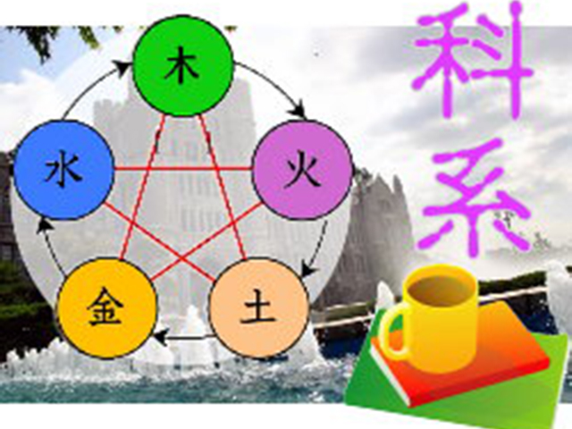 五行科系屬性第三篇